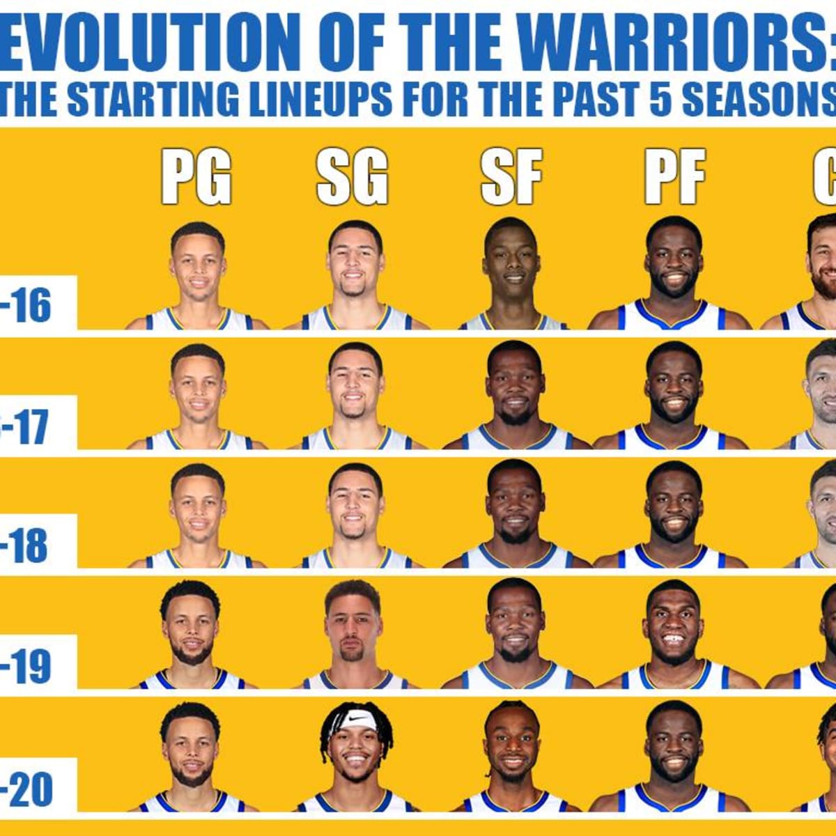 What made the gsw roster 2016 so good? Explore the key players and their impact.