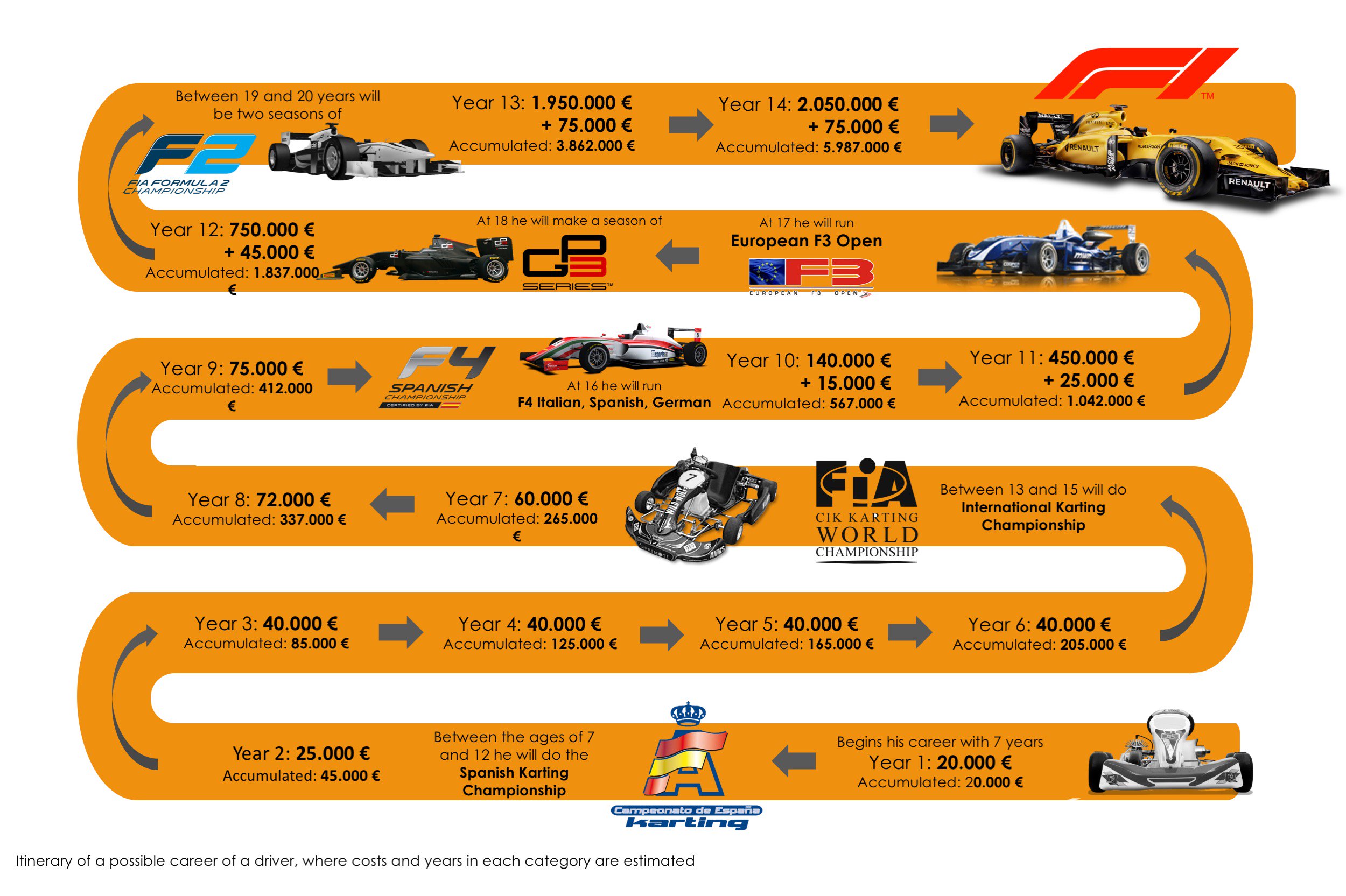 How much does becoming a f1 driver cost? A breakdown of the huge expenses involved in reaching F1.