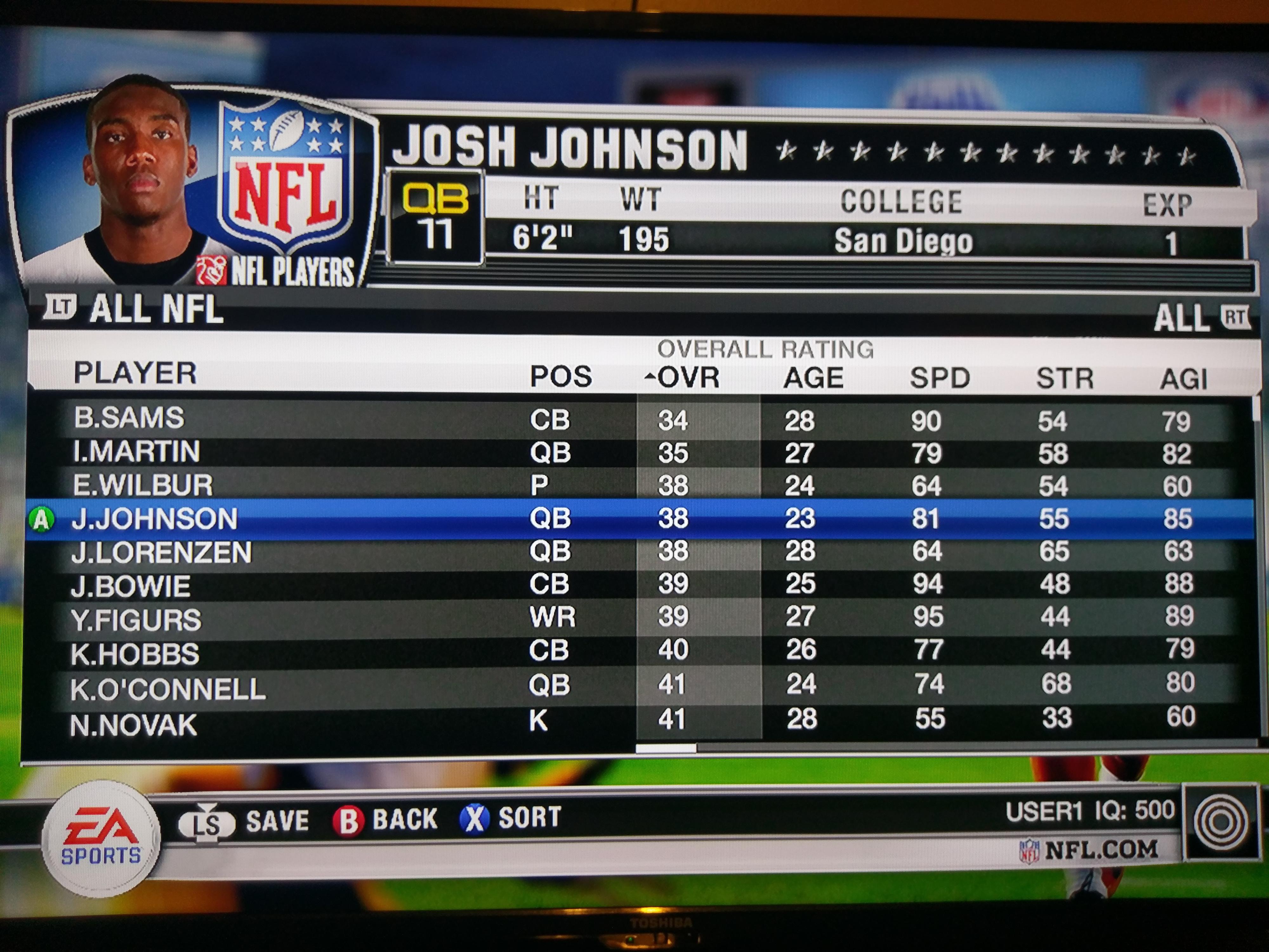 What were the official Madden NFL 10 rosters like? (Explore the player ratings and team lineups)