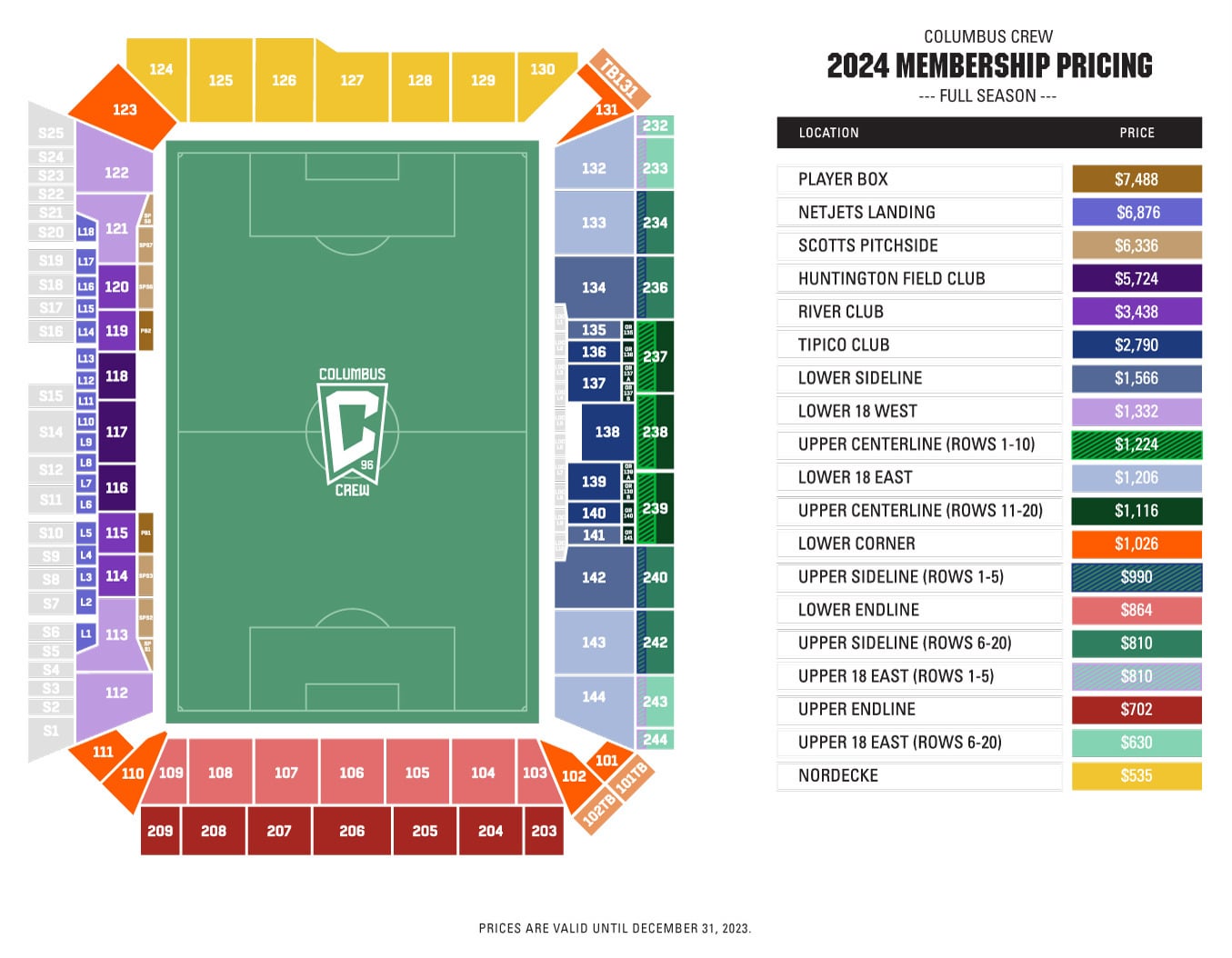 Looking for Columbus Challenger 2024 tickets? Here is your guide on where to buy them and expected prices.