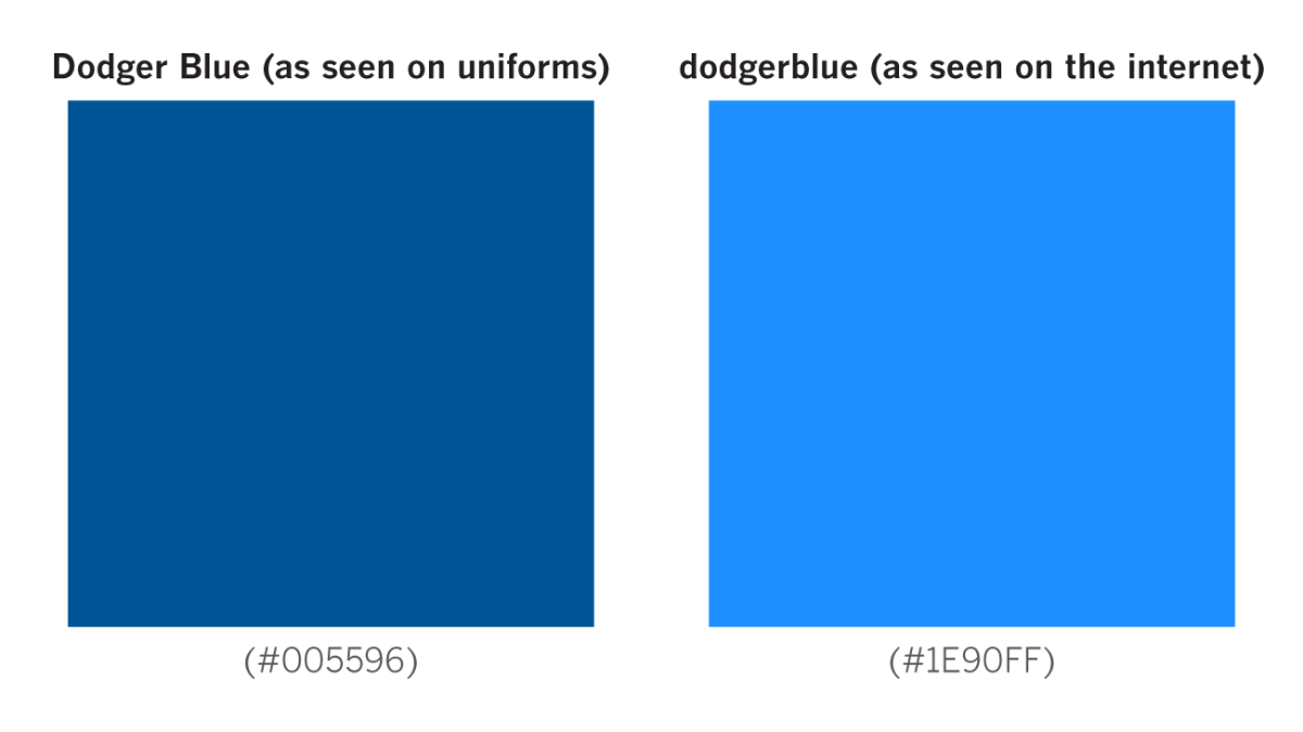 Dodgers Colors Blue: The psychology behind Dodgers blue color.