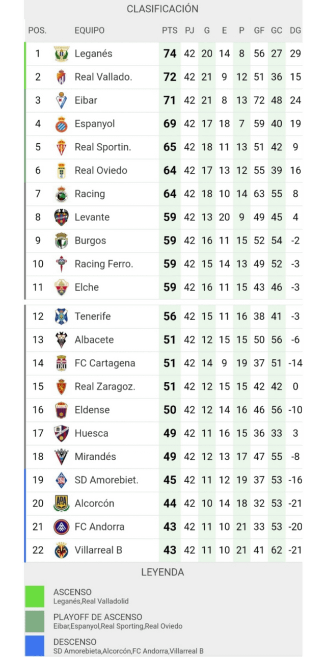 Want the latest laliga santander 2 standings? Find the updated table and team points here easily.