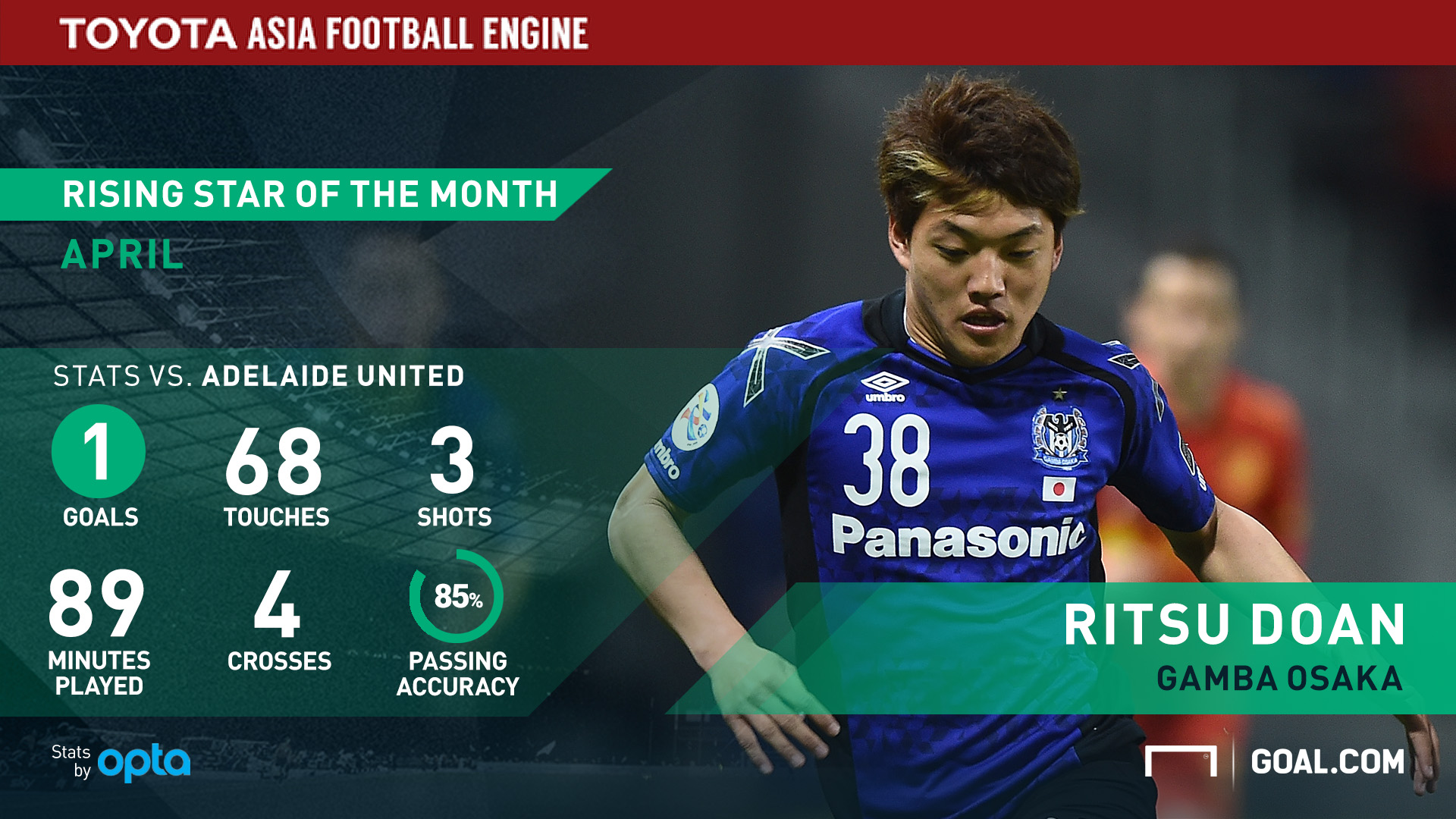Doan Ritsu: The Rising Star You Need to Know Now