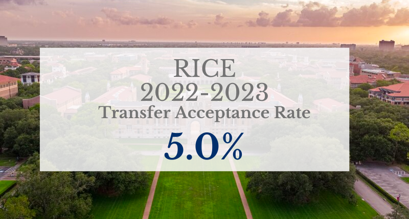 Looking for the specific Rice transfer decision date? Here is what transfer students need to know.