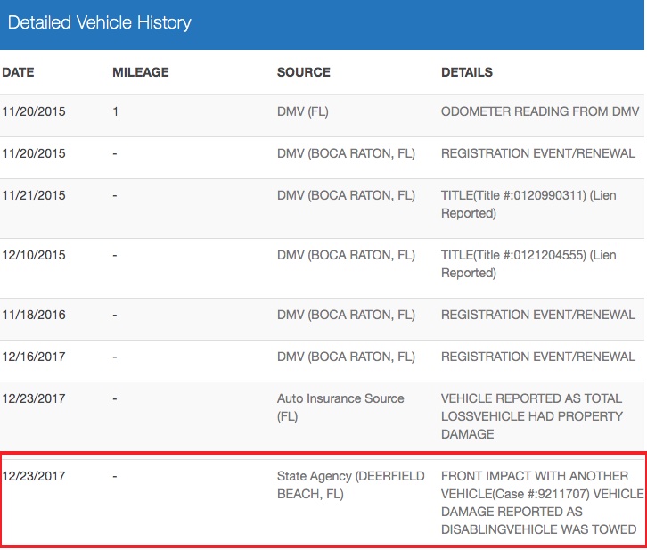 What information does a motorcycle history report free include? See what data you can expect!