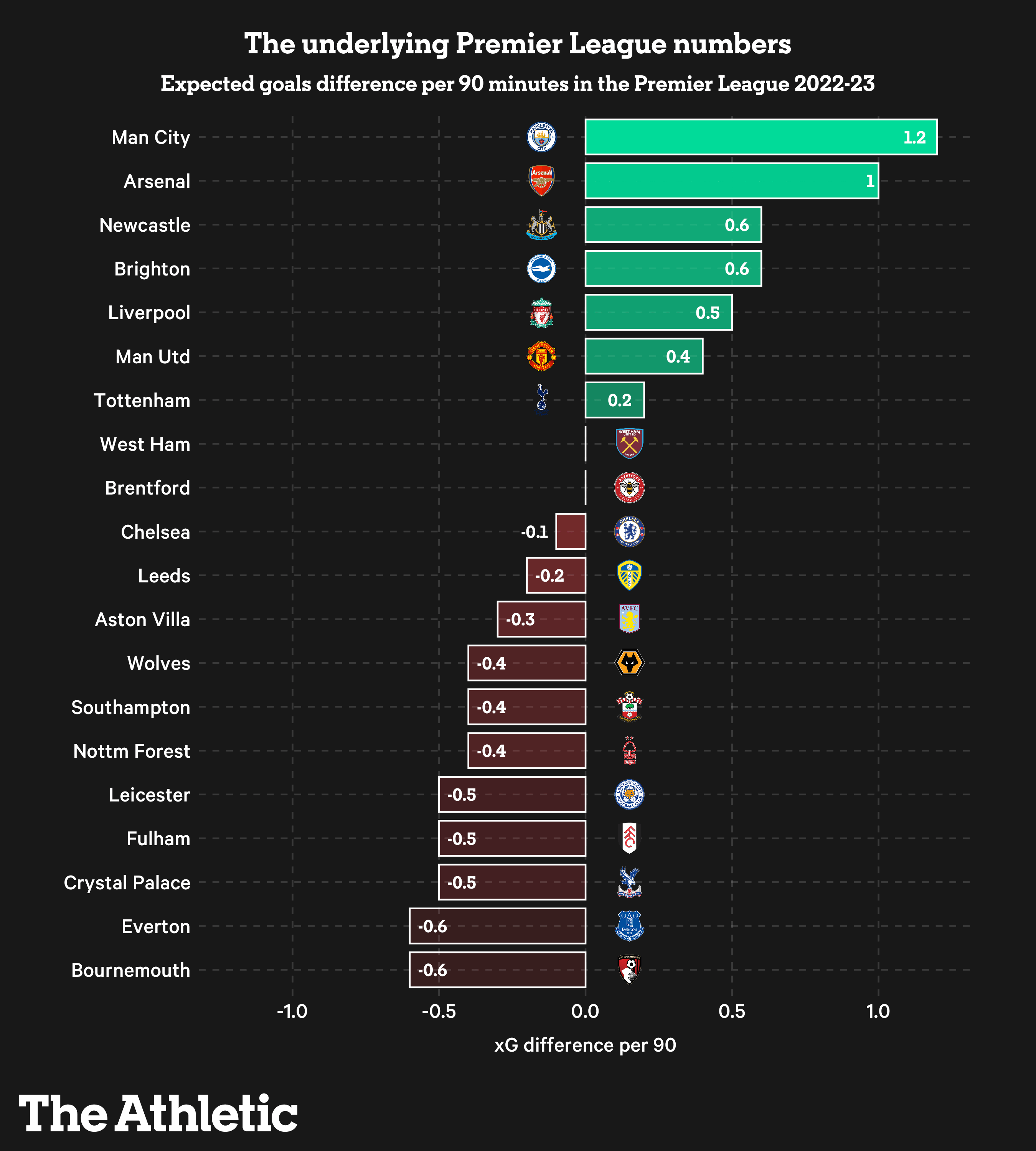 Hot Premier League Relegation Predictions: Check It Now!