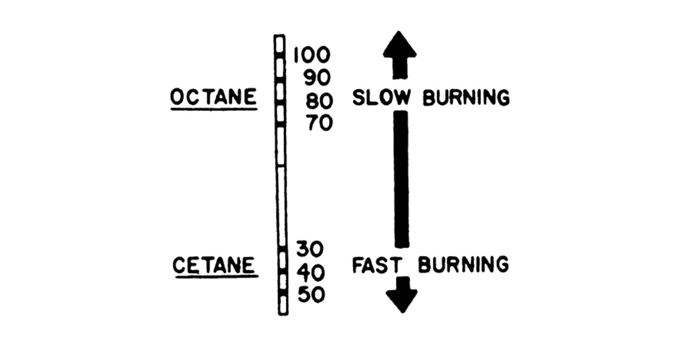 What is the Octane of Diesel Fuel? Learn More Here