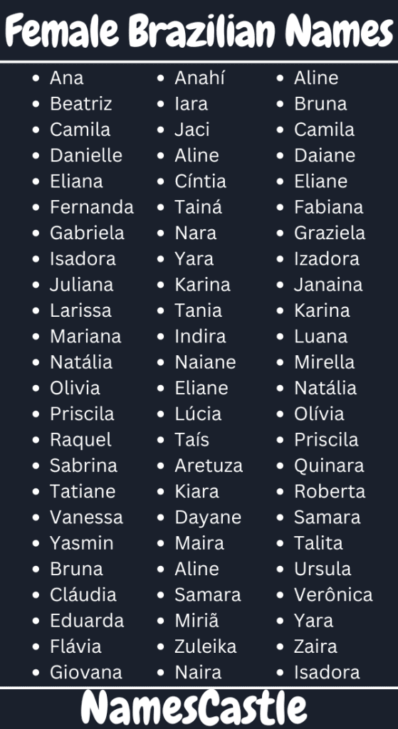 Want trendy female names from brazil right now? See the latest popular choices parents are loving today.