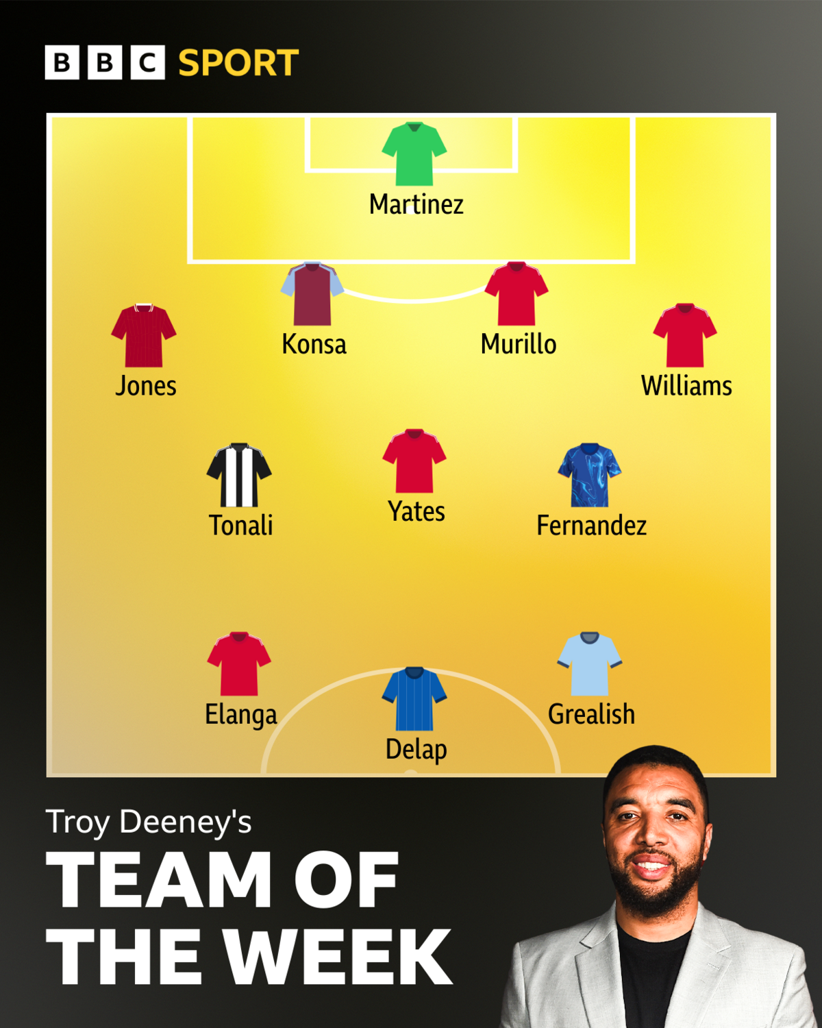 Curious about the premiership team of the week? Discover the top performers who absolutely dominated the latest matches.