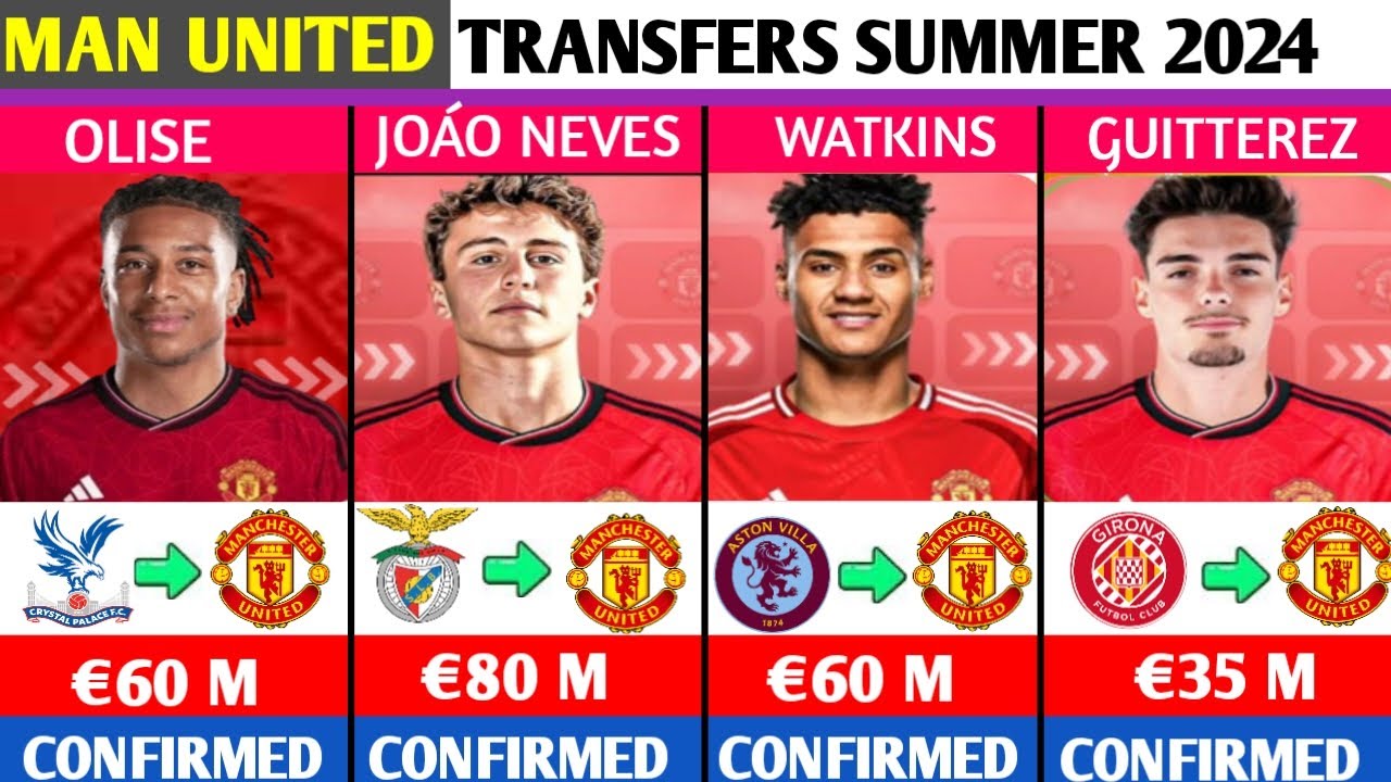 Understanding the UTD Transfer Acceptance Rate for 2024