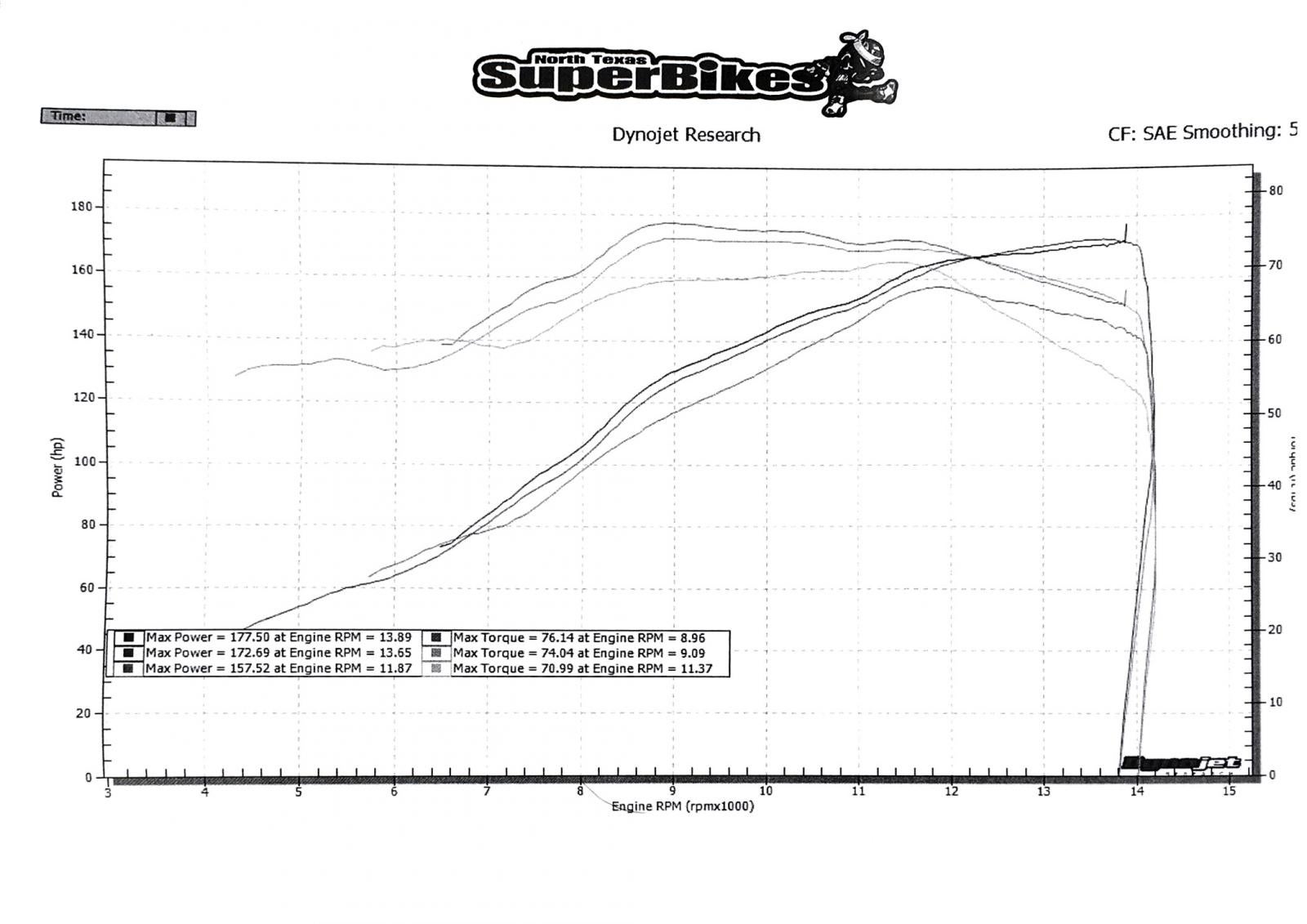 Checking the official 2016 yamaha r1 hp: How accurate are the claimed horsepower numbers from Yamaha?