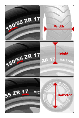 What do the motorcycle wheel size numbers actually mean? A simple guide to understanding tire markings.