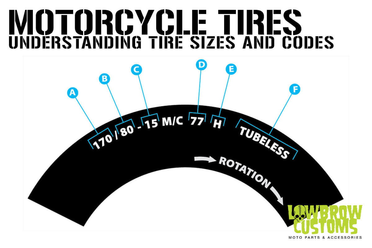 What do the motorcycle wheel size numbers actually mean? A simple guide to understanding tire markings.