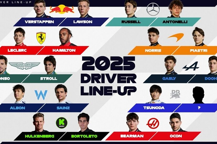 F1 Racing Salary: The Truth About F1 Driver Compensation.