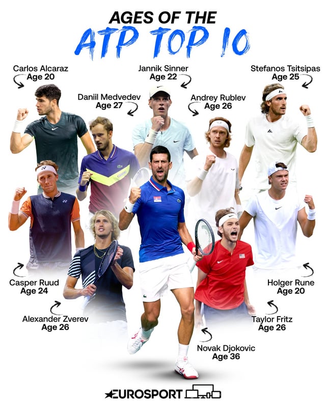 Which famous tennis players old are still competing professionally? Check out this list of active legends.