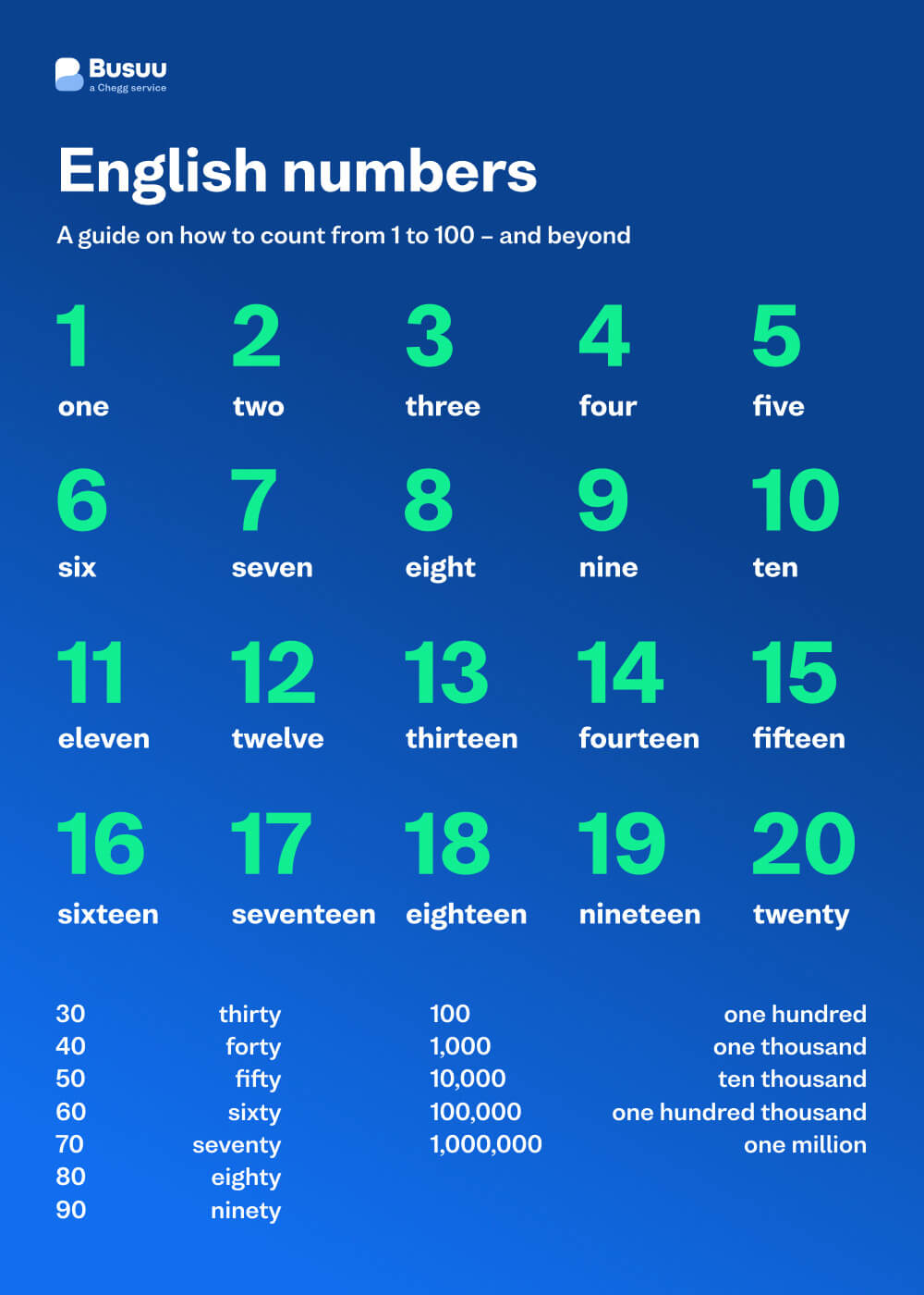 The Ultimate Guide to Numbers 1 to 1000: Explained