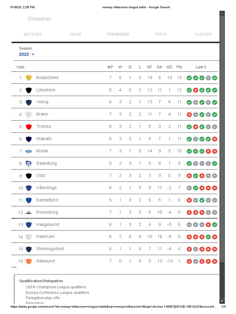 Get the full Norway Eliteserien league table details? See who is leading and recent match results.