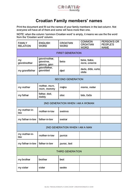 What are common ways to say grandfather in Croatian? Explore different family names easily.