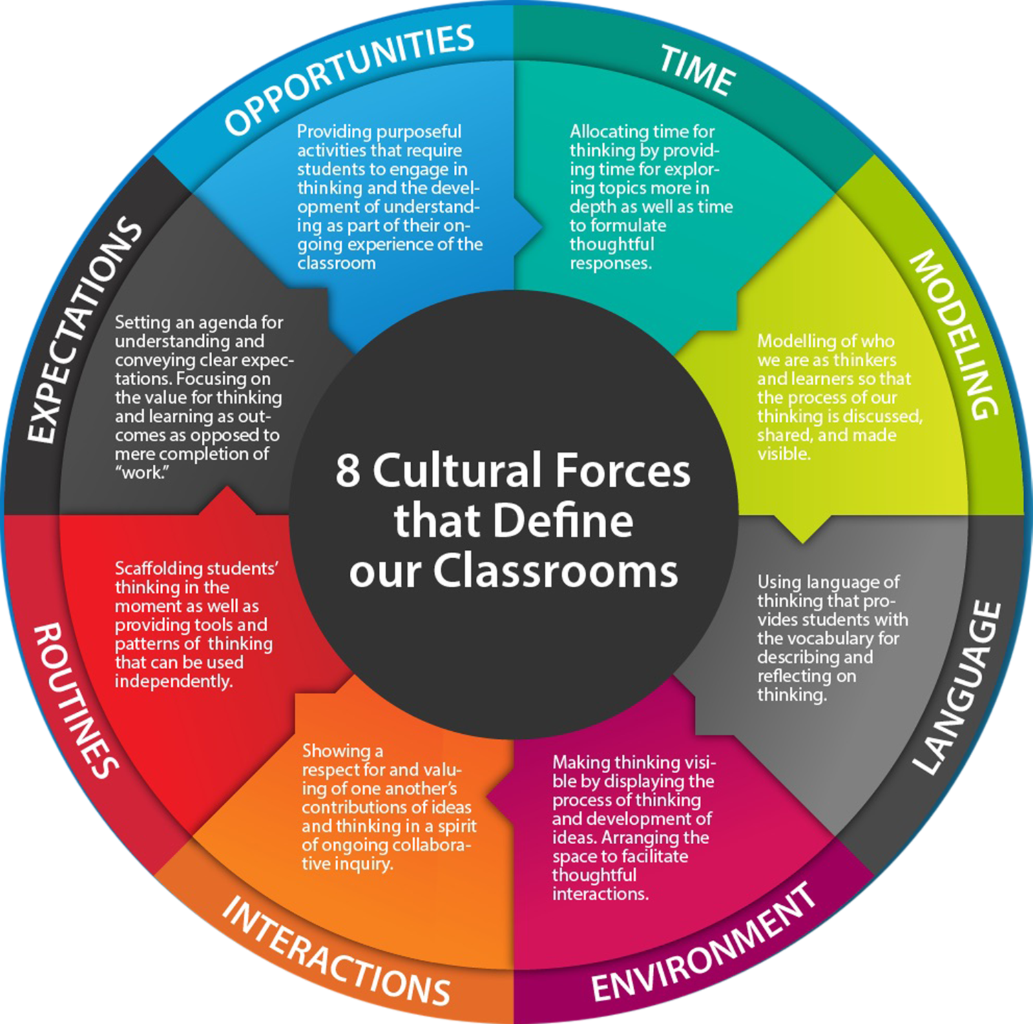 Why is being considerado or thoughtful viewed as so important in many Latin cultures? Explore the cultural nuances and social expectations involved.