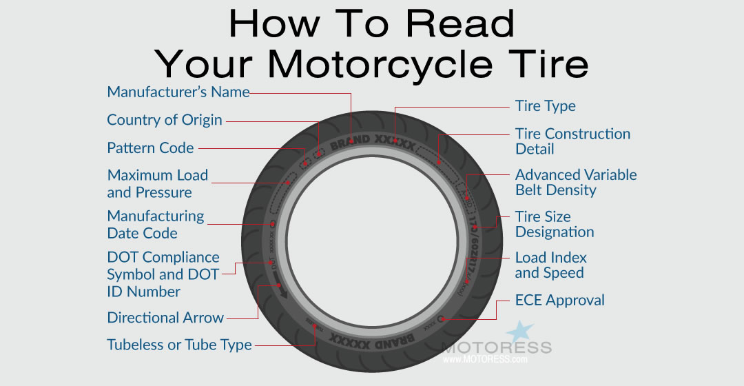 Heres how to read motorcycle tire numbers correctly: Find out what the letters and digits mean for choosing new tires.