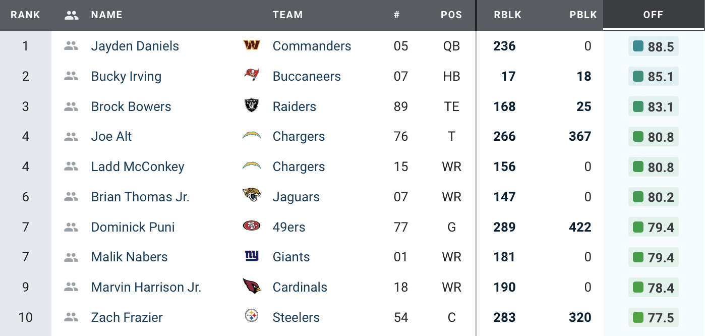 Who Will Win? A Guide to NFL MVP Voting 2024 Odds