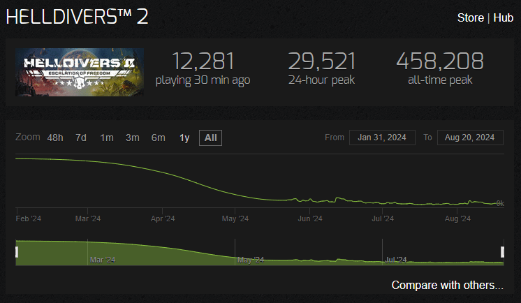 Whats the Max Player Count in Helldivers 2 Game?