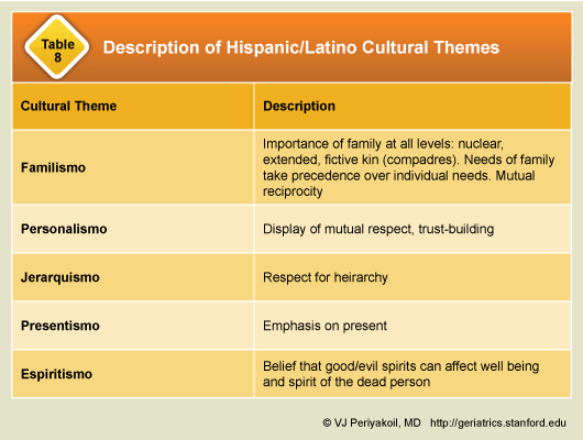 Why is being considerado or thoughtful viewed as so important in many Latin cultures? Explore the cultural nuances and social expectations involved.
