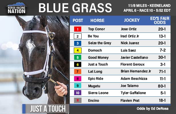 Bluegrass Stakes Results: Check out the final standings!