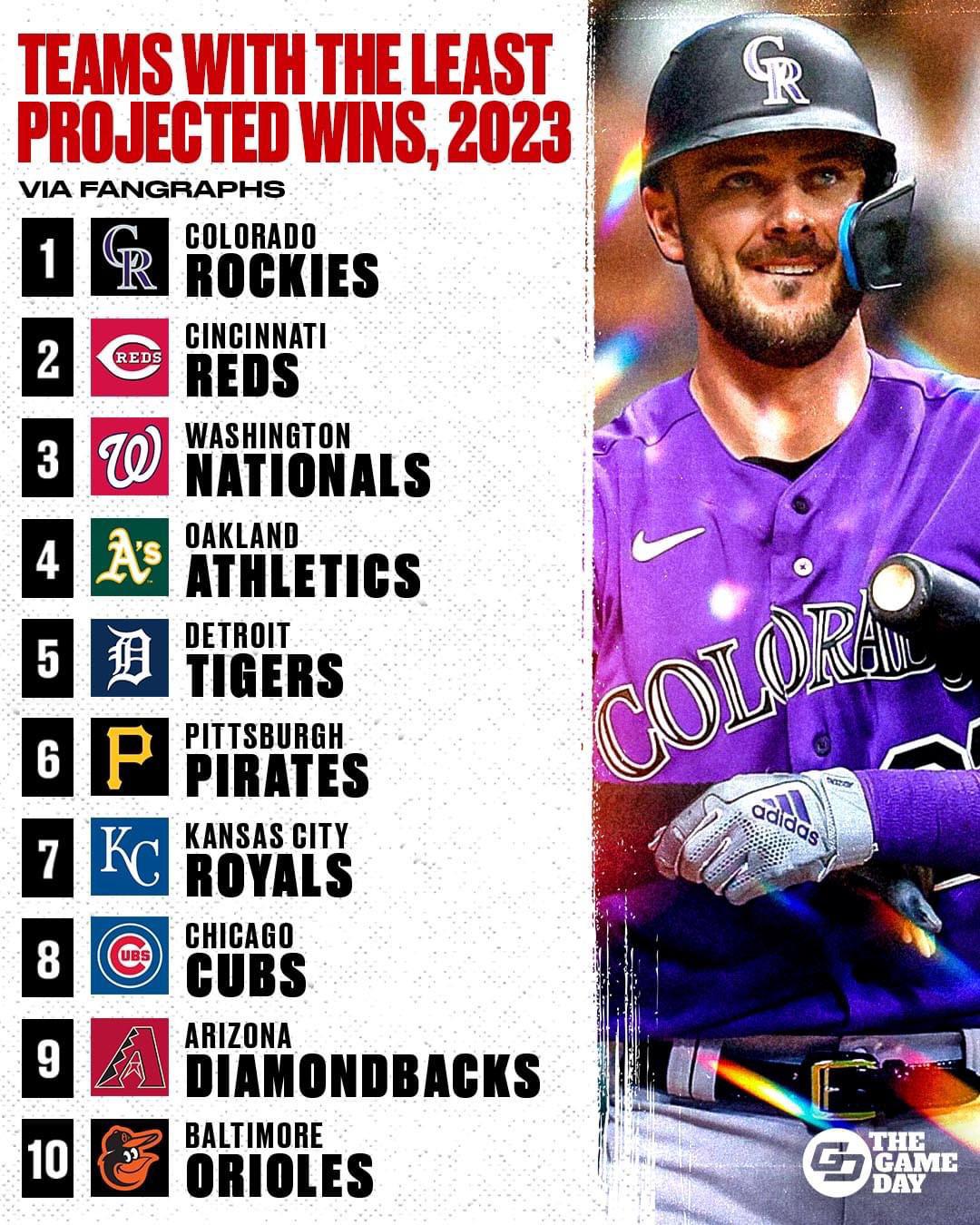 Rockies vs Cubs Series: Dont Miss These Colorado Matches!