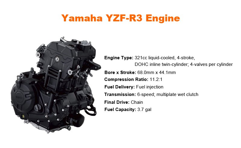 How does the Yamaha R3 CC size impact speed? Learn about the R3s engine power and performance.
