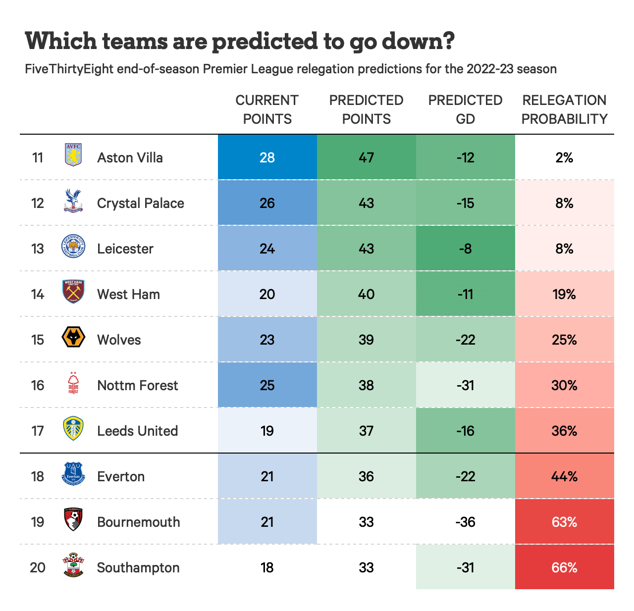Hot Premier League Relegation Predictions: Check It Now!