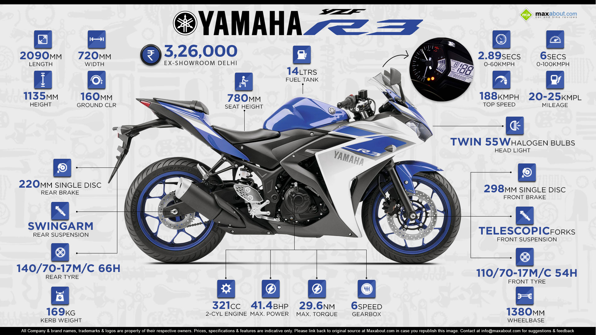How does the Yamaha R3 CC size impact speed? Learn about the R3s engine power and performance.