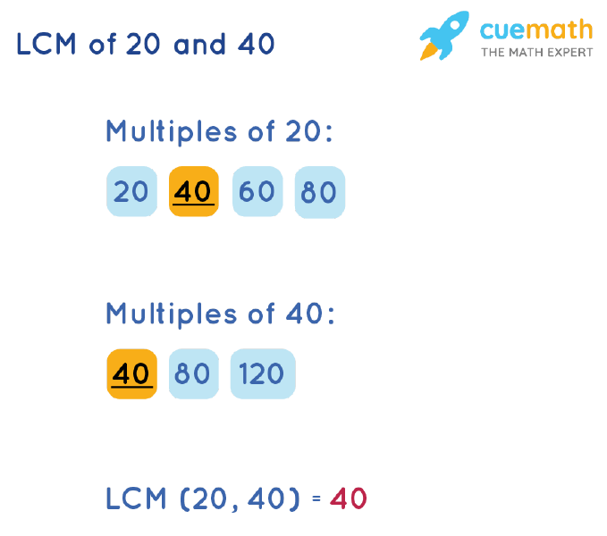 Whats the LCM of 20 & 40? Get your answer here!