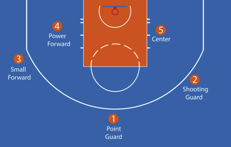 What does the Golden State Warriors small forward do exactly? Understanding their vital role on the basketball court.