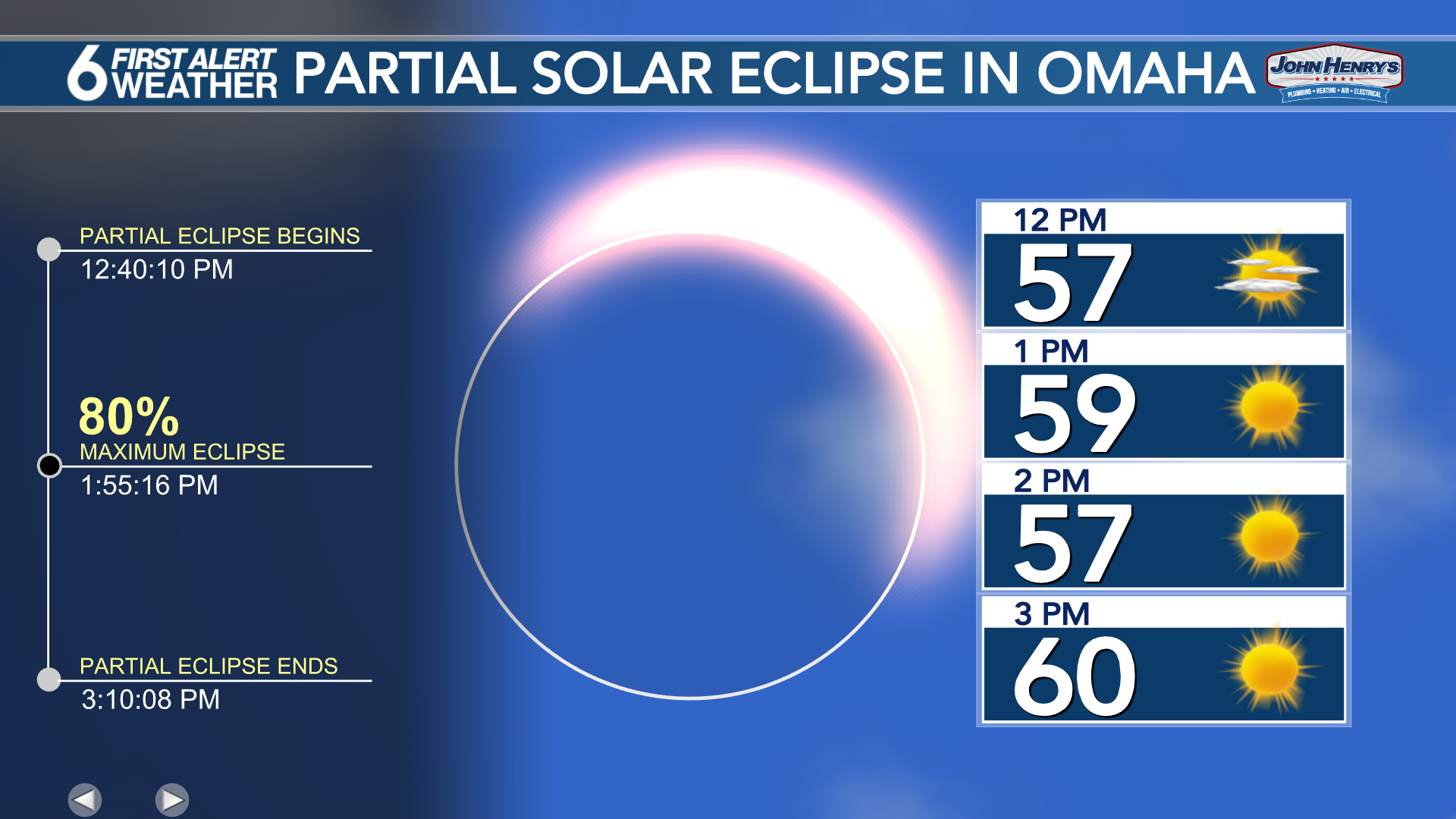 What Time is the Eclipse Omaha? Find Out When Here!