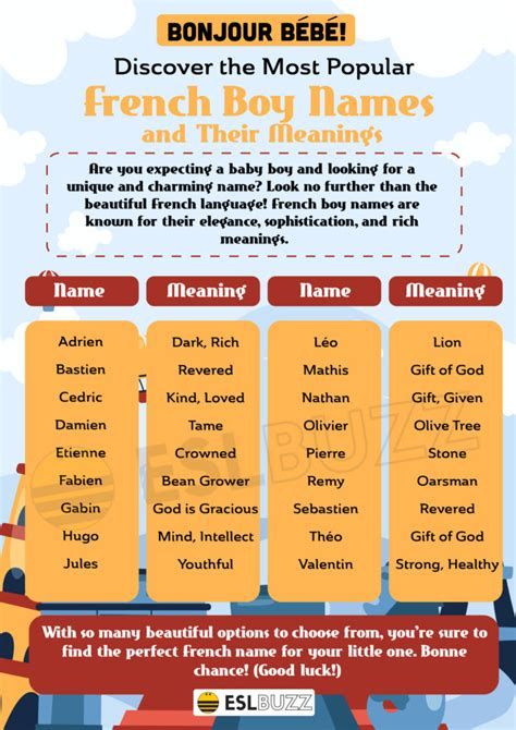 An easy guide to understanding nombres de hombre franceses: Find meanings and origins for boy names here.