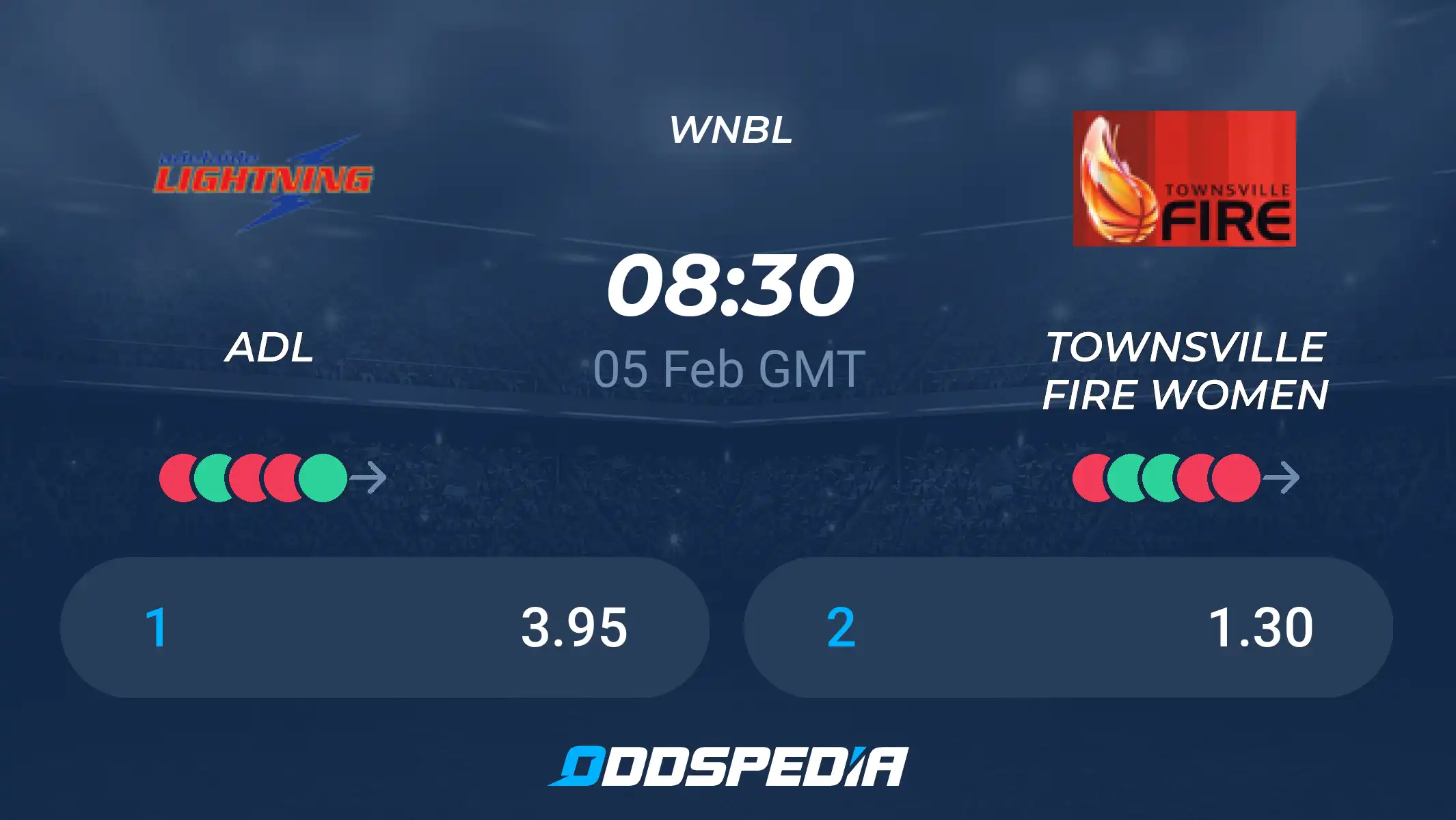 Townsville vs Adelaide Lightning: Who Will Win Tonight?