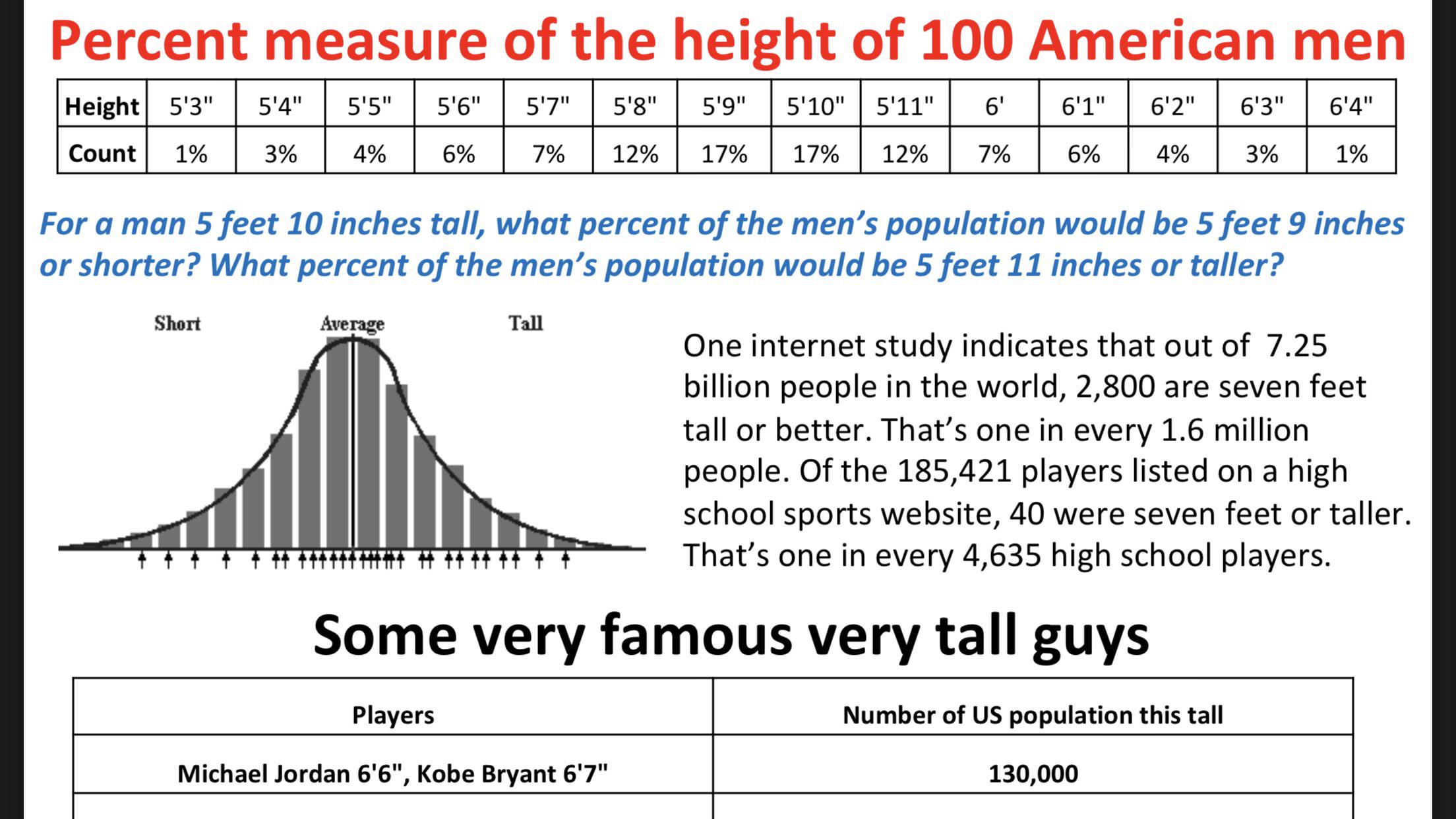 Thinking is 6 2 tall? Yes it is, find out why this specific height is often seen as ideal.