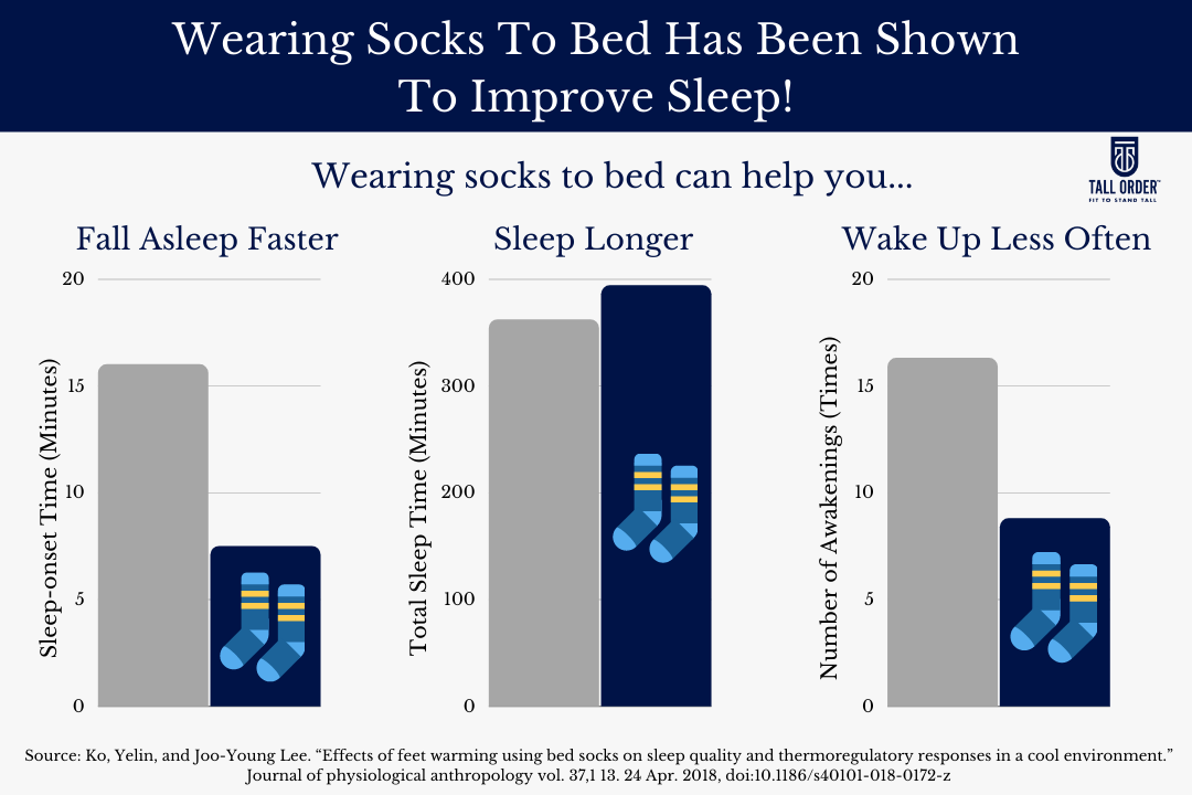 Is it bad to wear socks all the time really? Find out when its okay and when to let feet breathe.