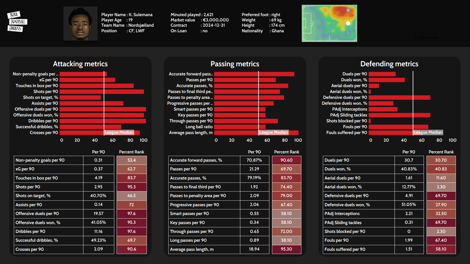How did Radnik Surdulica perform recently? Analyze their match history and form.