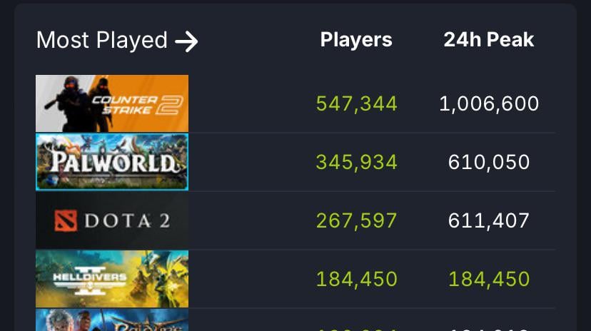 Whats the Max Player Count in Helldivers 2 Game?