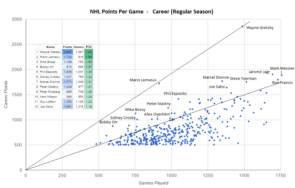 Curious about how many points did that player achieve? Look up detailed player stats and scoring averages simply.
