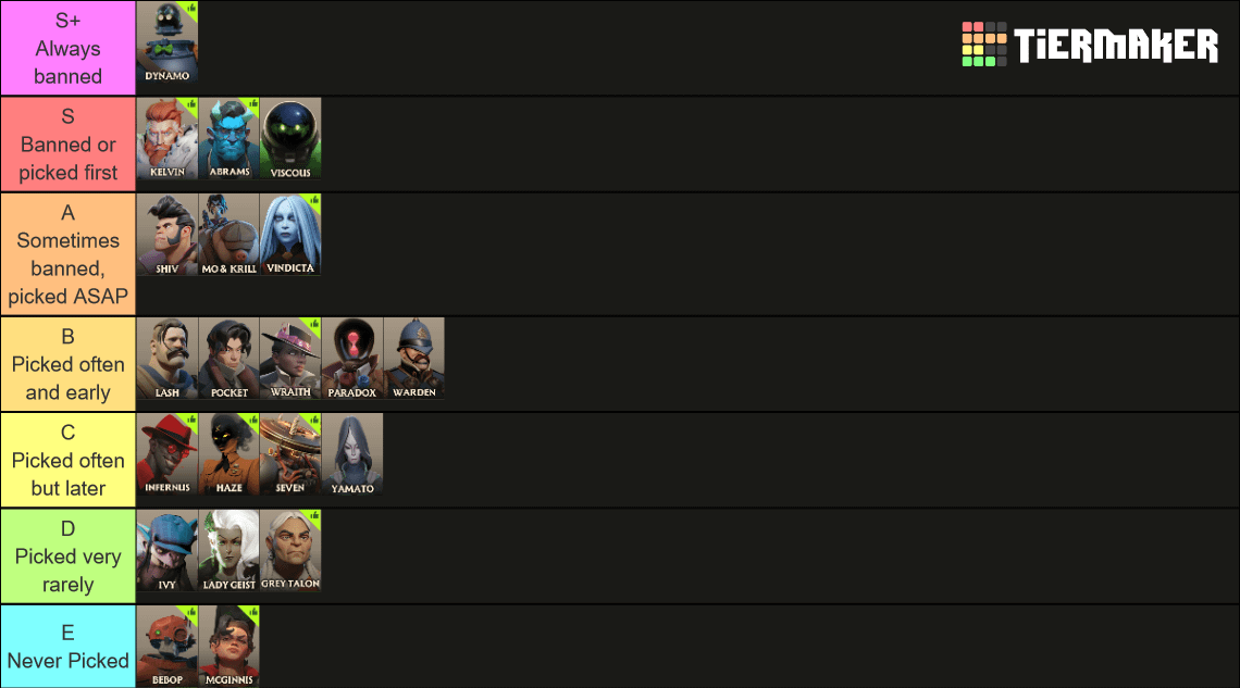 How strong is Deadlock really? Our definitive Deadlock tierlist breaks down her current meta spot clearly.