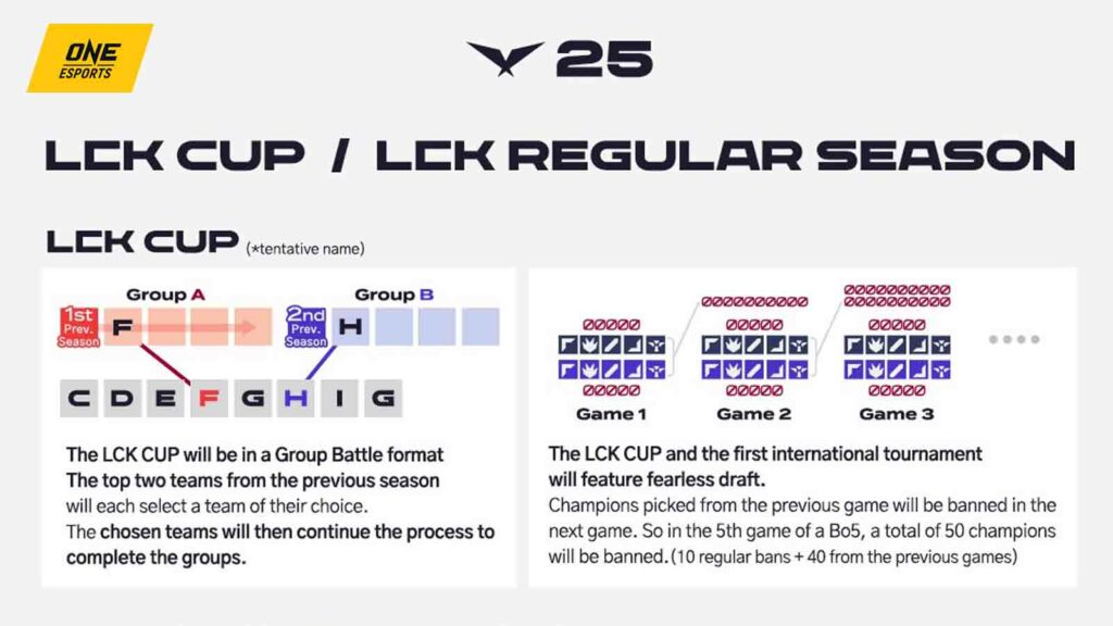 What do lck roster changes 2025 mean? Understand the impact on your top LCK teams.