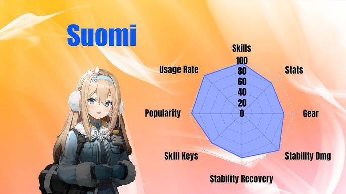 What makes gfl2 suomi so popular? Learn about her unique skills and character design now.