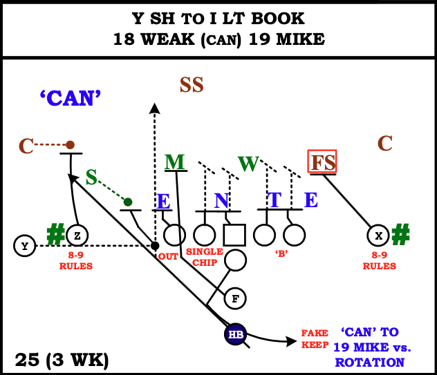 Want to understand Mike Shanahan football tactics? We break down his smart game planning approach.