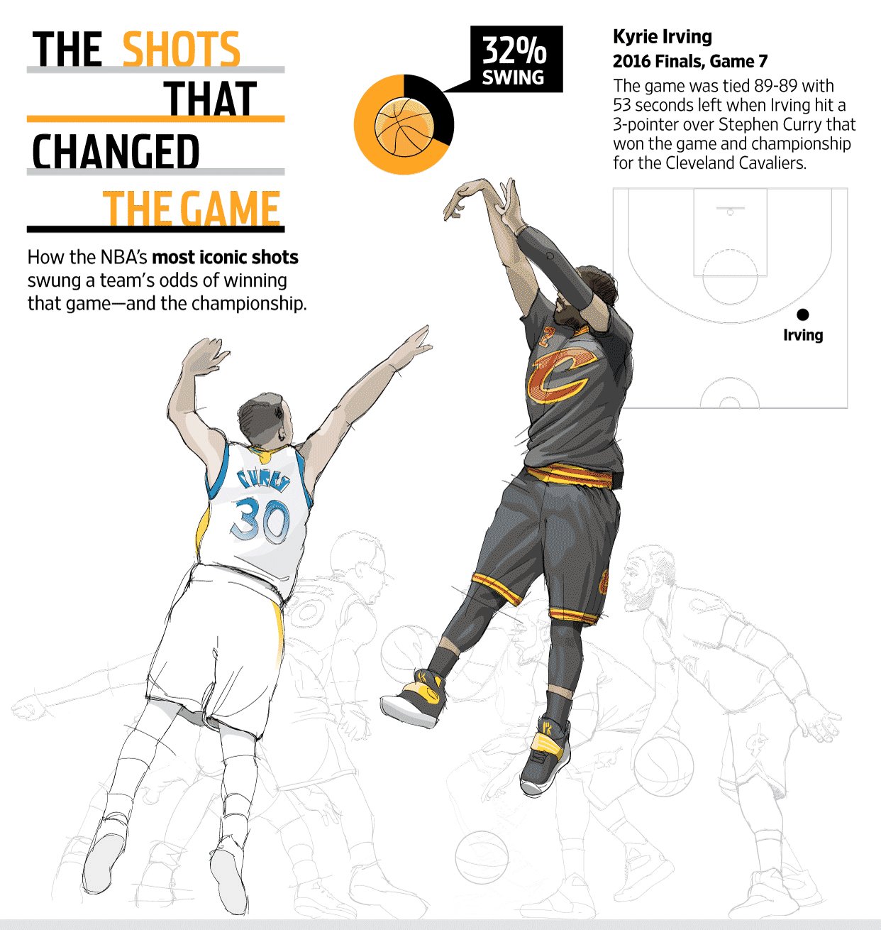 How effective is Irving shooting in big games? (Three key insights to understand his clutch performance!)