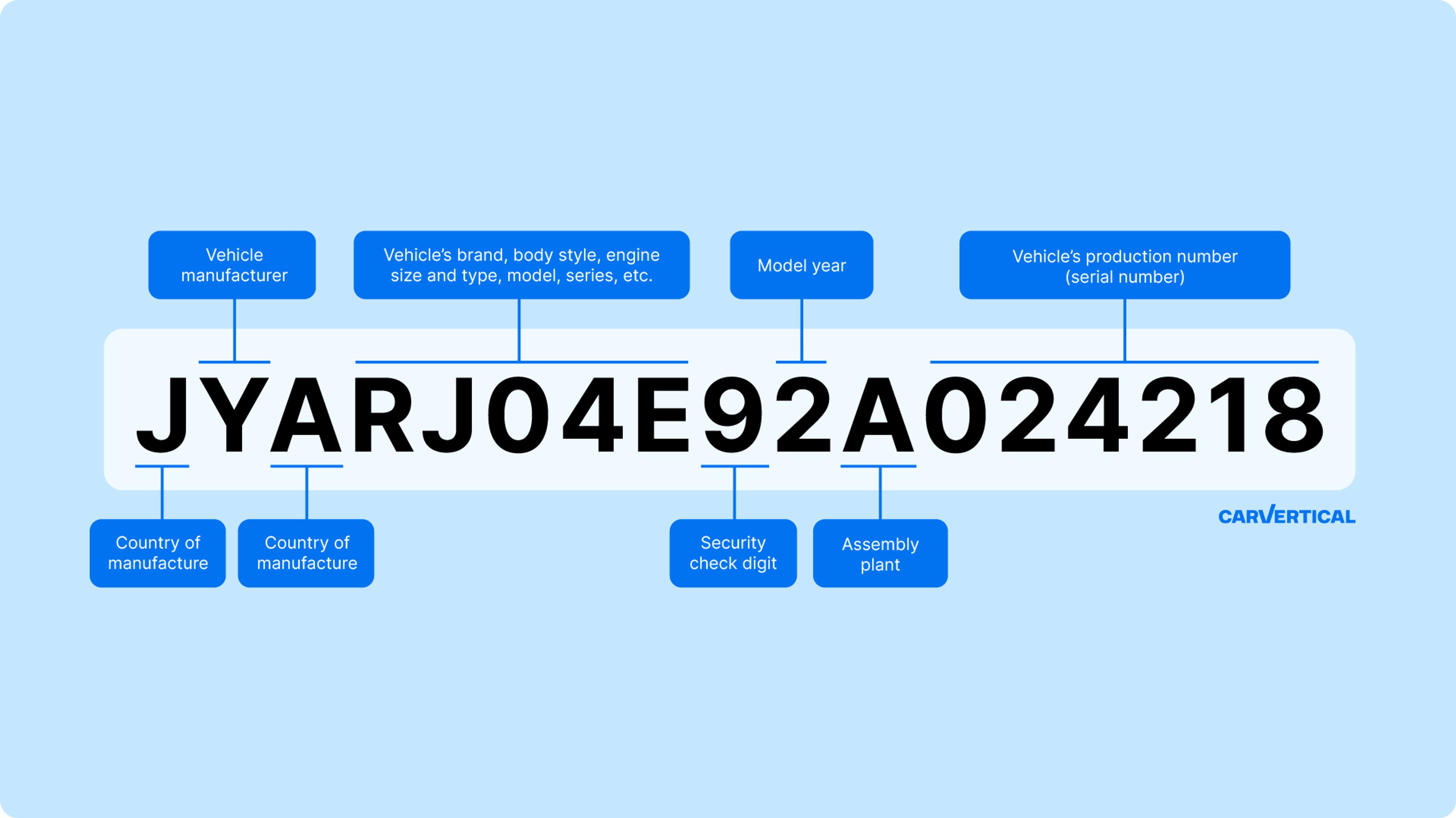 What does your yamaha chassis number actually mean (a very simple guide to help you decode it now)