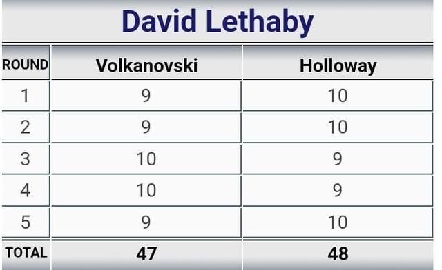 David Lethaby Judge and his rulings: What you should know about his most significant judgments.