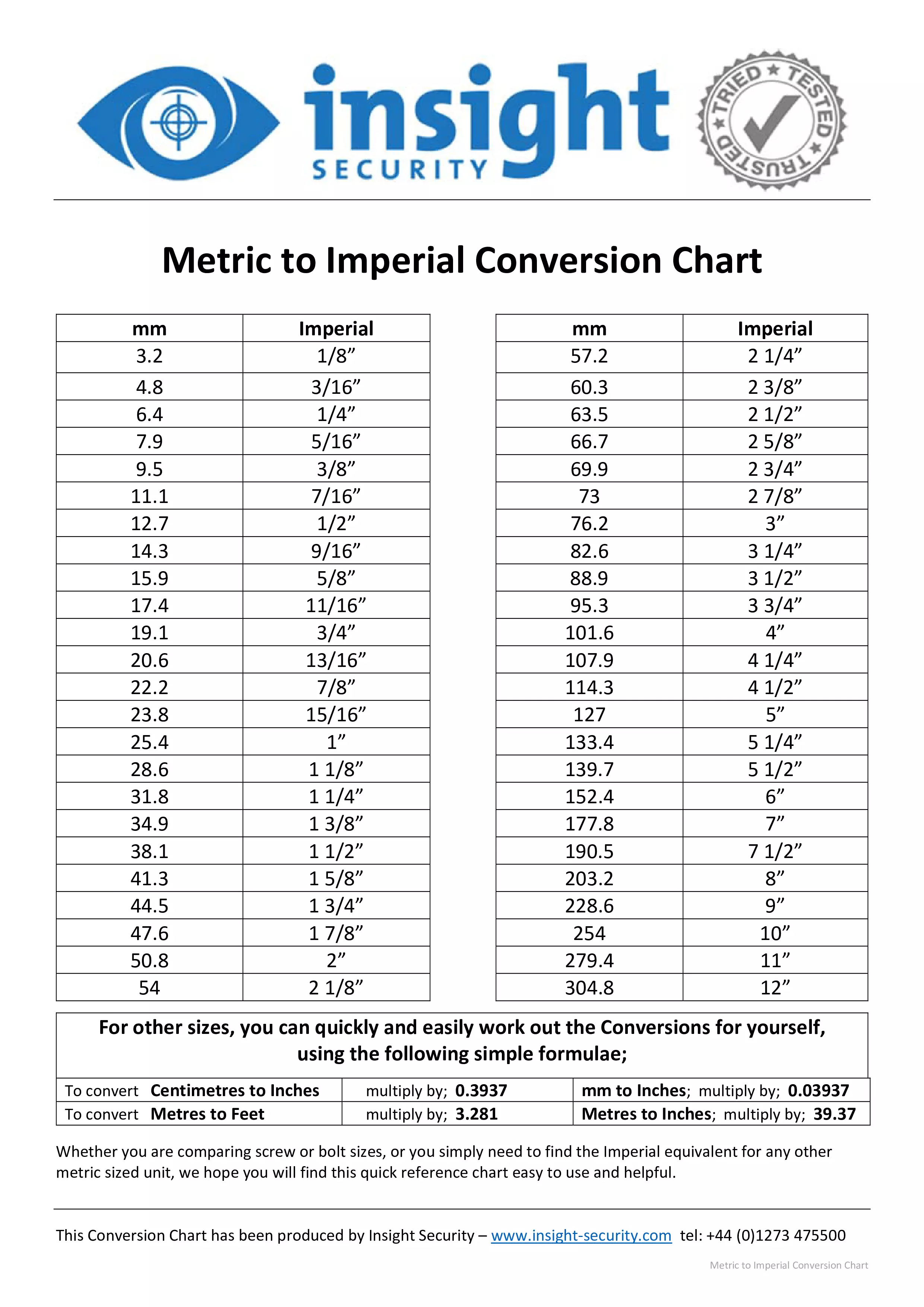 Confused about 1100 mm to inch? Lets make this metric to imperial change super easy for you.